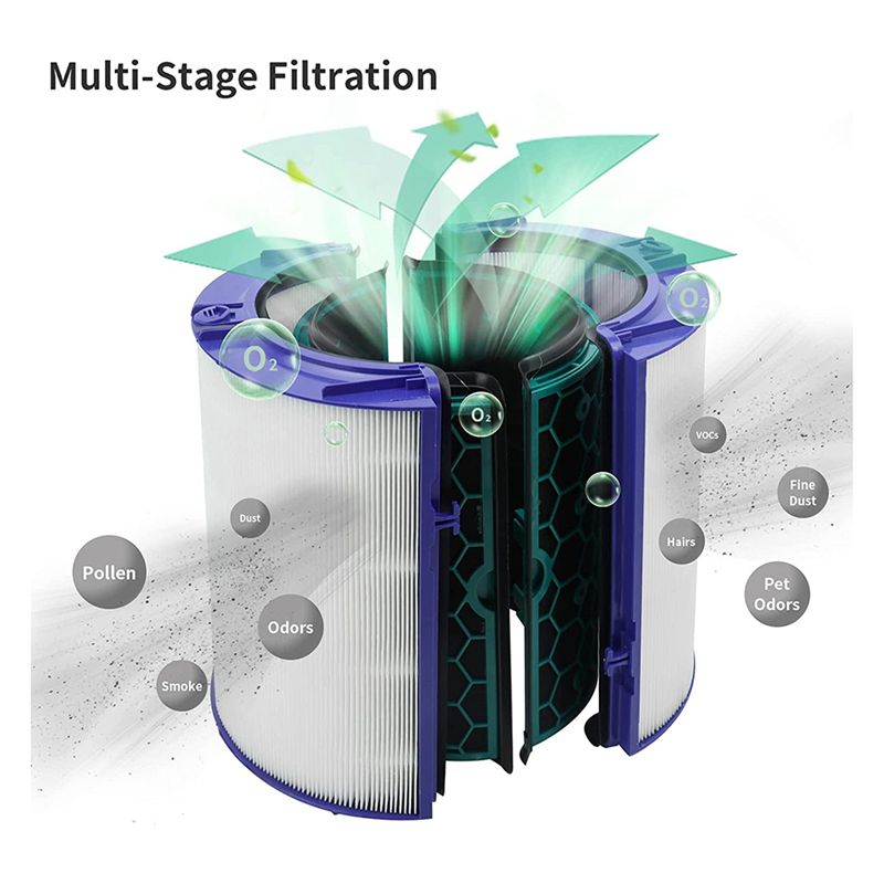 (MEOF) HEPA Replacement Air Fi - đánh giá và giá Dyson Fan Pure Cool