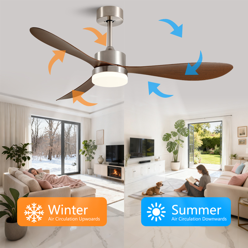 36/42/52 Inch Ceiling Fan Indu - đánh giá và giá Decor Lighting Ceiling Fans