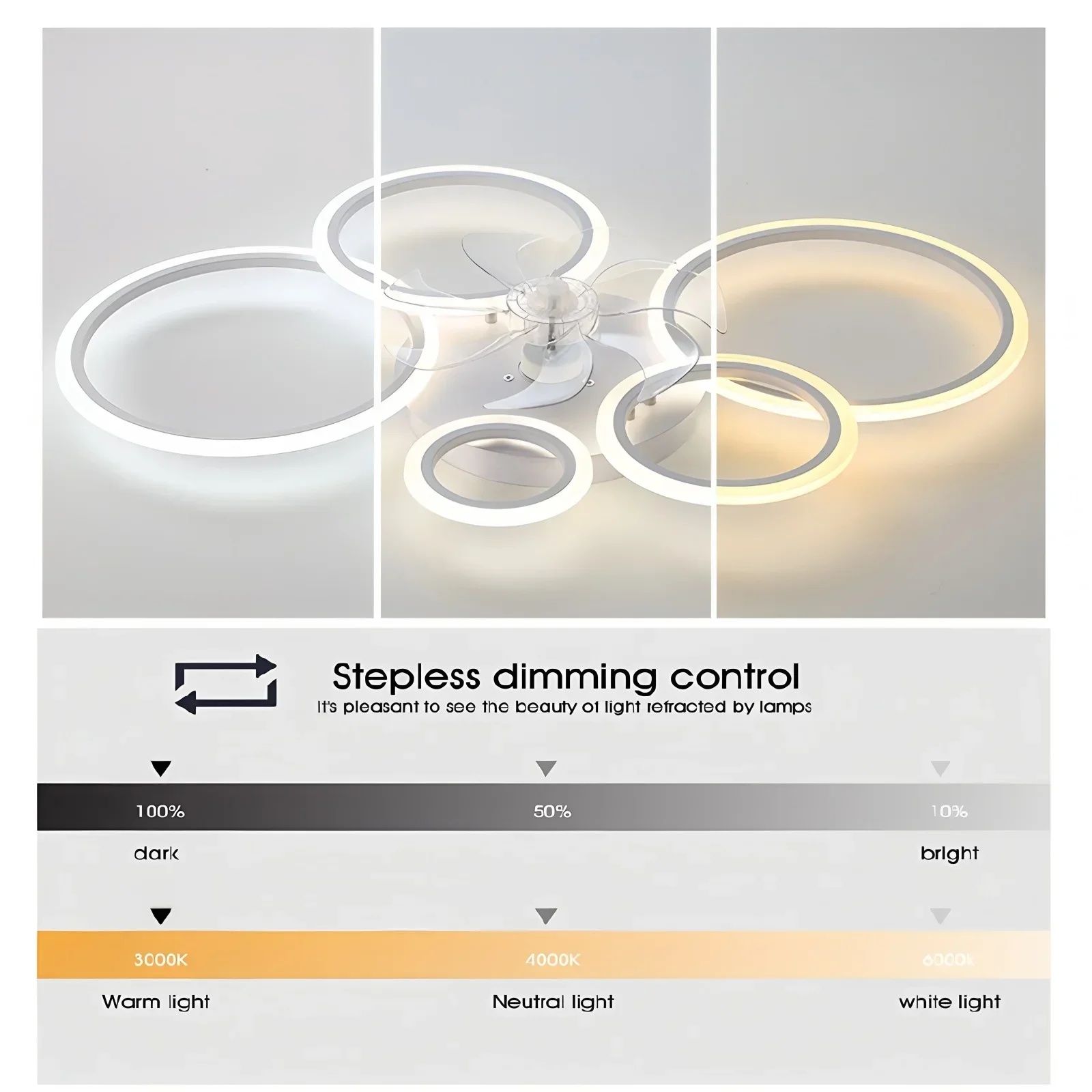 Ring Ceiling Fan with LED Ligh - đánh giá và giá Decor Lighting Ceiling Fans