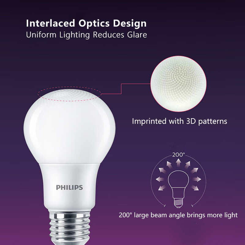 Philips LED Bulbs E27 CLASSIC  - đánh giá và giá Philips Bulb Led Classic