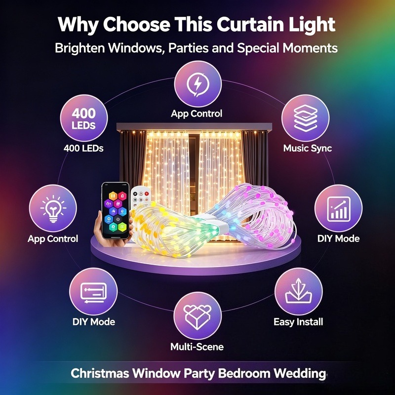 USB Powered App Controlled LED - đánh giá và giá Lighting Christmas Decor